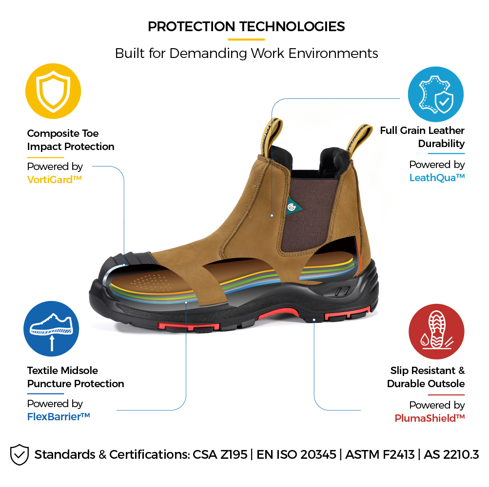 M-8025NB Metal-Free Chelsea Safety Boot Construction Details M-8025NB CSA EH Botas composta com construção protetora sem metal