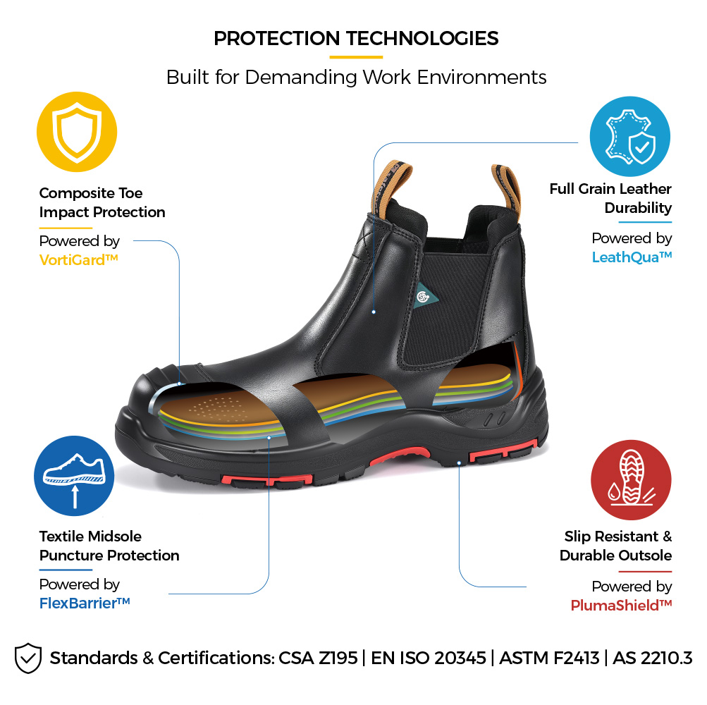 M-8025NBK Metal-Free Safety Boot Construction Details M-8025NBK Botas de segurança com biqueira composta certificadas pela CSA com construção protetora sem metal