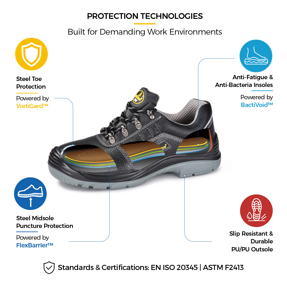 L-7163 WorkShield Pro Safety Shoe Construction Details L-7163 WorkShield Pro Leve S3 Calçados de segurança para construção com biqueira de aço Construção protetora