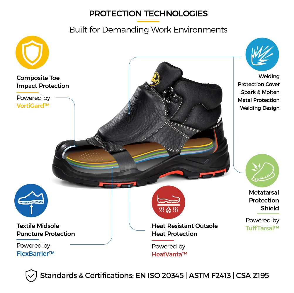 M-8387MP Metatarsal Welding Boot Protection Technologies Bota de segurança para soldagem de metatarso Safetoe M-8387MP com proteção externa do metatarso, biqueira composta, entressola de Kevlar, capa de soldagem e sola resistente ao calor