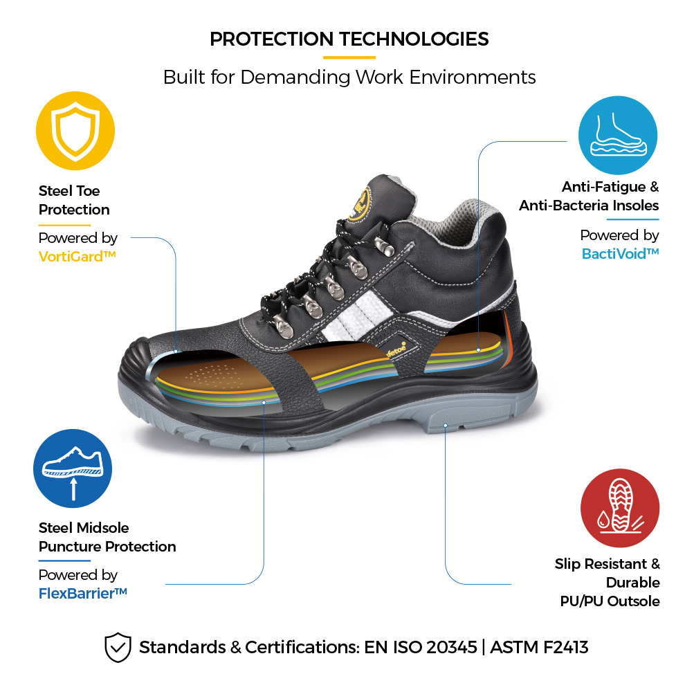M-8027 WorkGuard Pro Safety Boot Construction Details M-8027 WorkGuard Pro Botas de segurança para construção com biqueira de aço com construção de proteção resistente a perfurações
