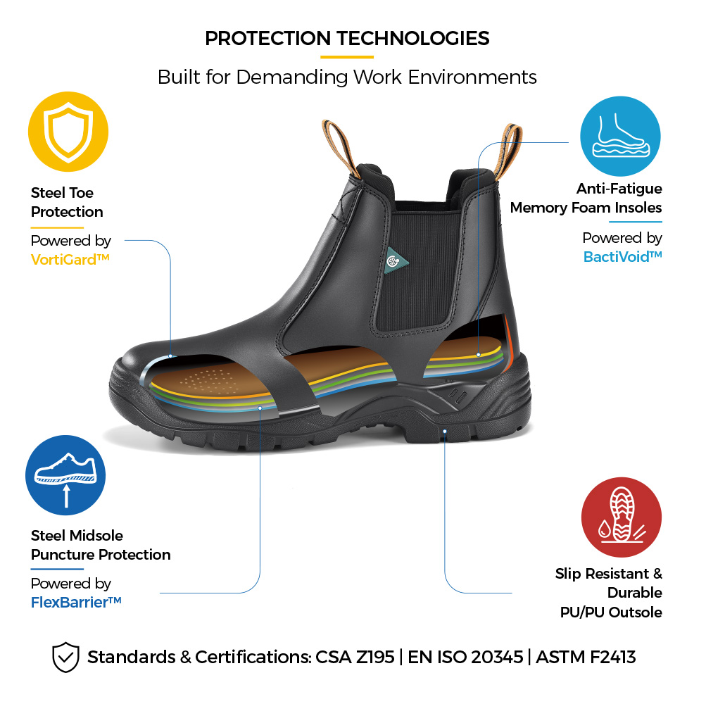 M-8025 Safety Boot Construction Details M-8025 Botas de segurança certificadas CSA com biqueira de aço e construção protetora