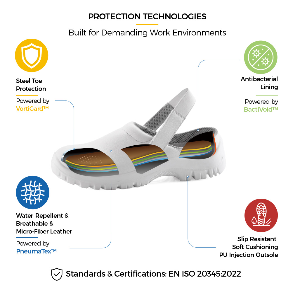 L-7096 White Kitchen Safety Shoe Protection Technologies Sapatos de segurança de cozinha brancos L-7096 com biqueira de aço, parte superior de microfibra resistente à água, forro antibacteriano e sola de PU antiderrapante