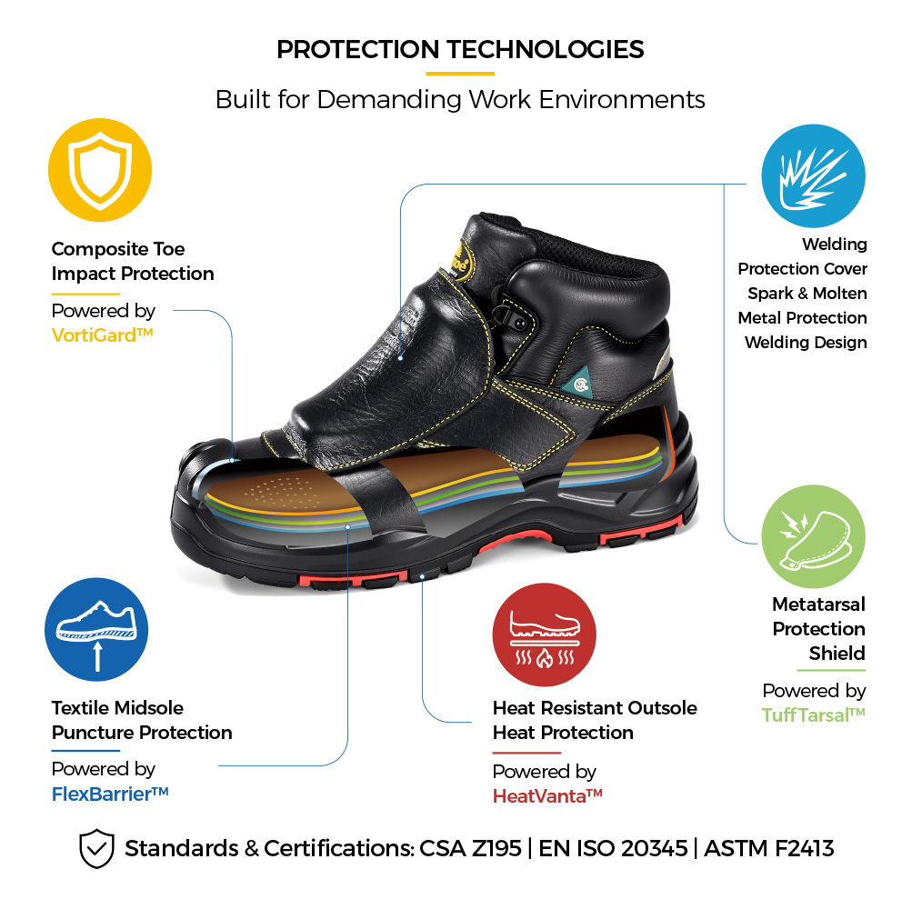 M-8387MP Metatarsal Welding Safety Boot Construction Details M-8387MP Botas de segurança para soldagem de metatarso certificadas pela CSA com biqueira composta e construção protetora resistente ao calor