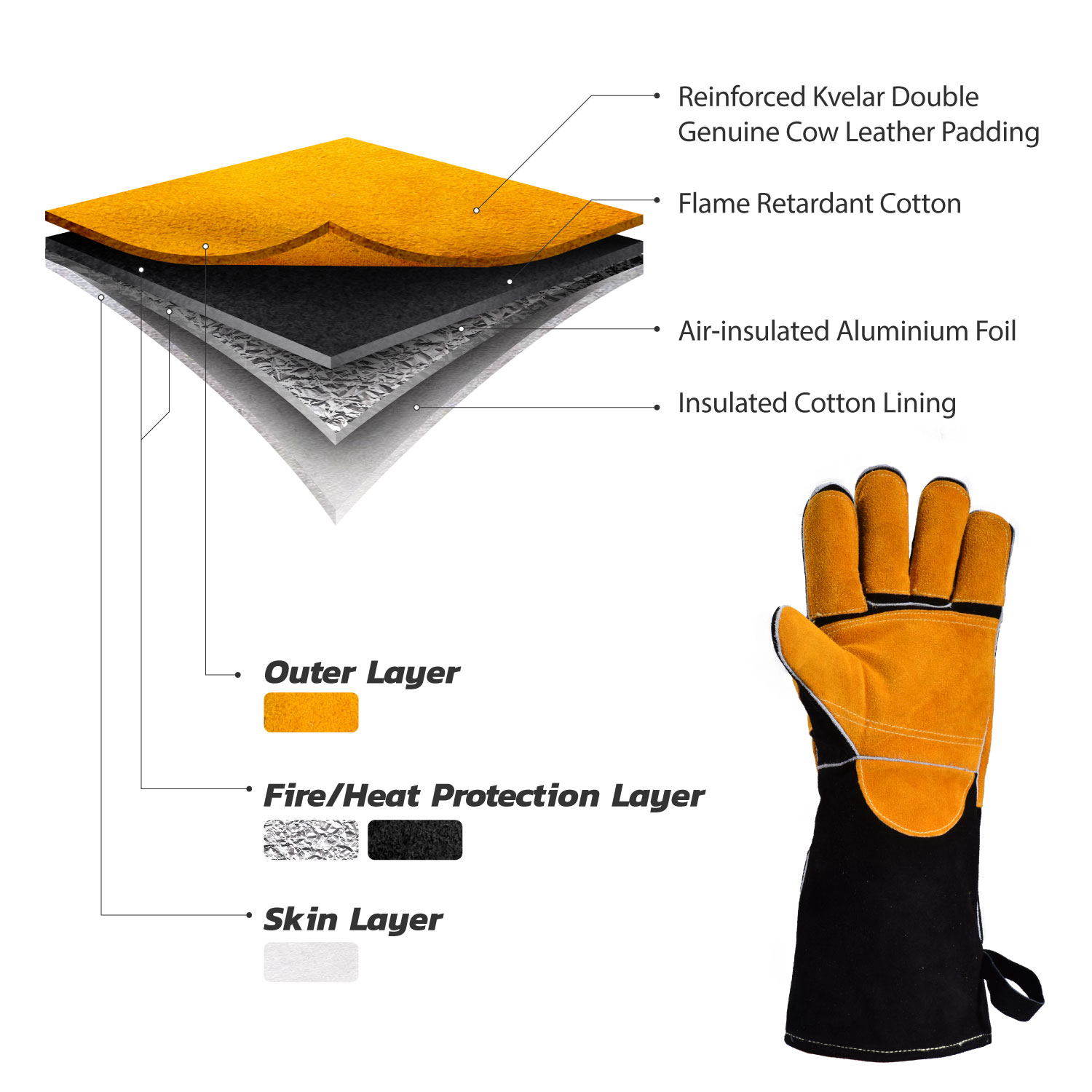 Luvas de trabalho de soldagem resistentes ao calor FL-1023 pretas