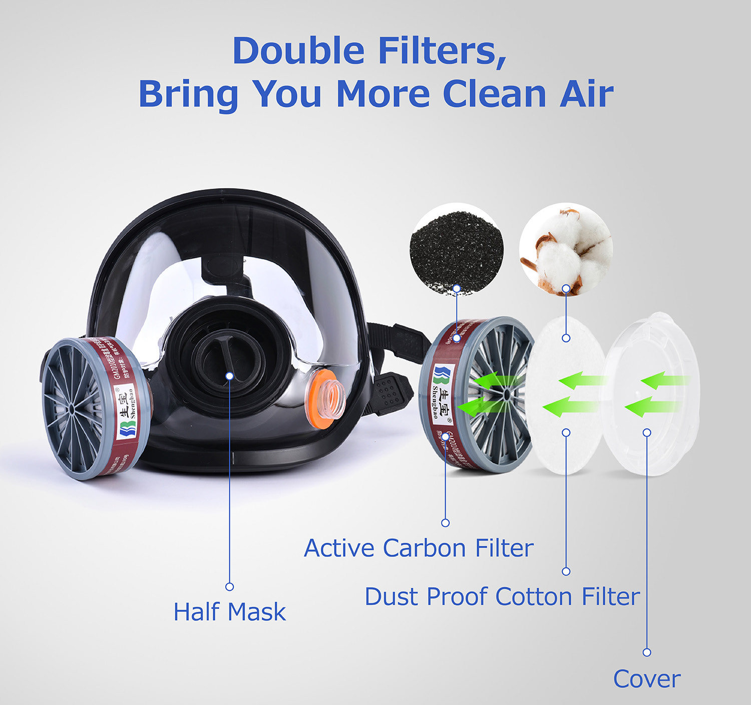 Respirador Resistente a Produtos Químicos com Filtros GM8000