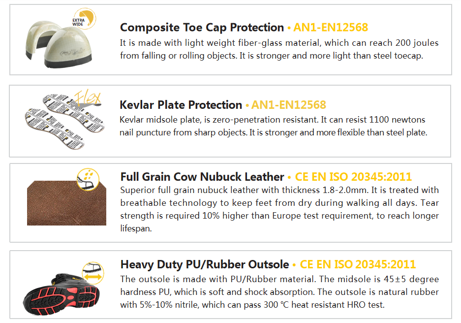 padr&otilde;es de botas de constru&ccedil;&atilde;o masculina