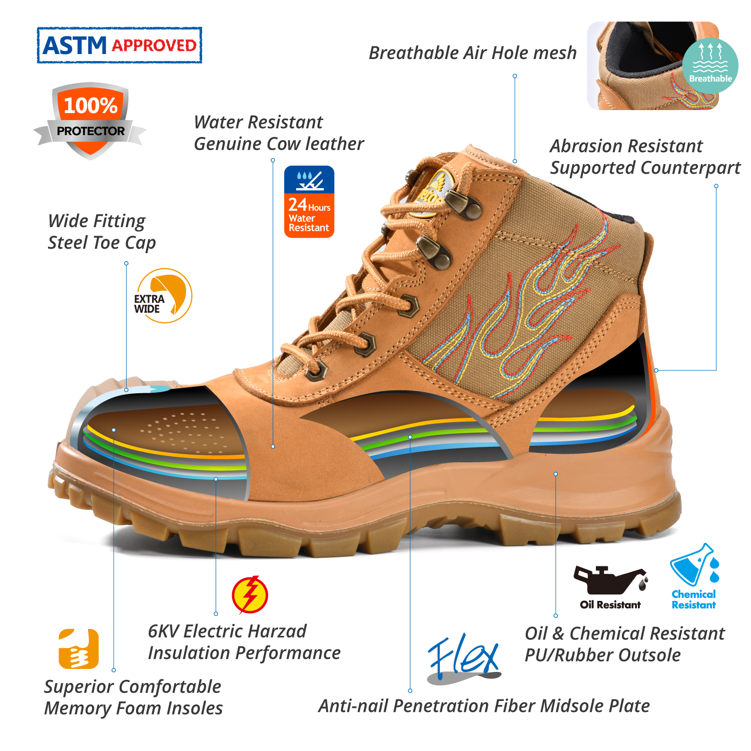 Botas de segurança com design de zíper M-8501
