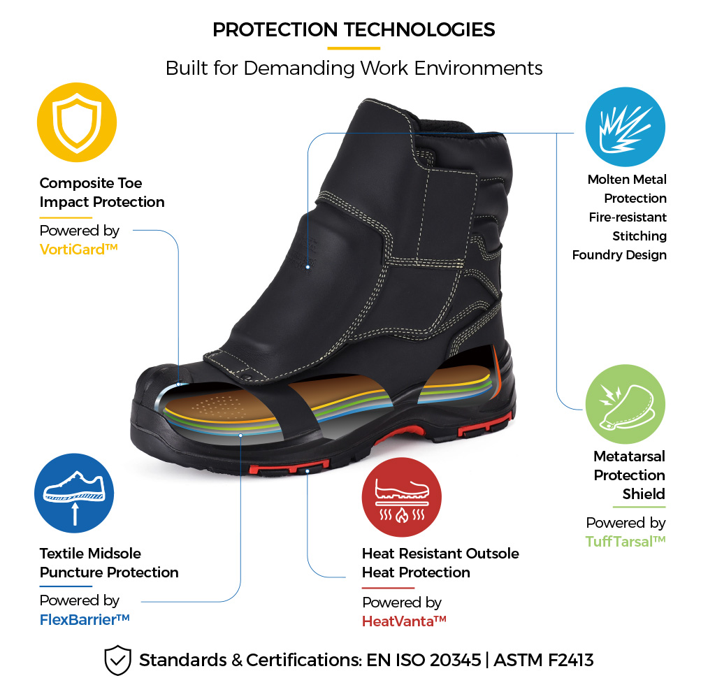 Botas de seguran&ccedil;a para fundi&ccedil;&atilde;o H-9552FD com prote&ccedil;&atilde;o de metatarso, biqueira composta, sola intermedi&aacute;ria resistente a perfura&ccedil;&otilde;es e sola resistente ao calor 