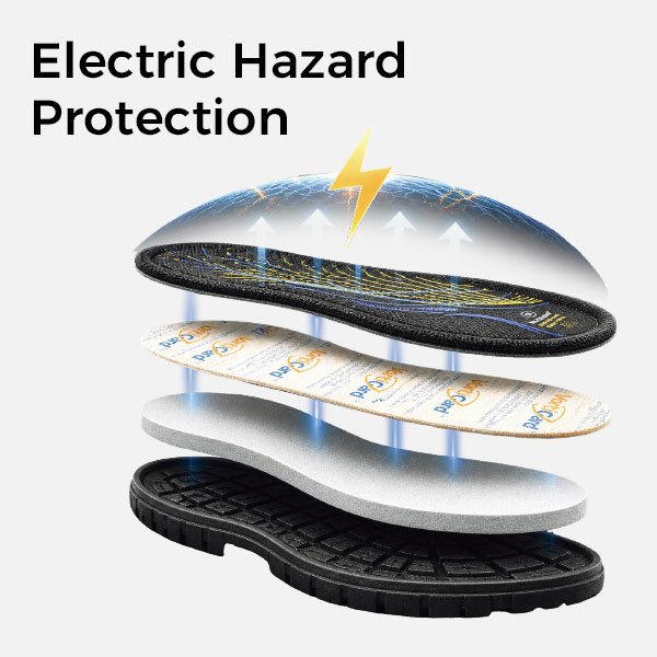Prote&ccedil;&atilde;o contra riscos el&eacute;tricos